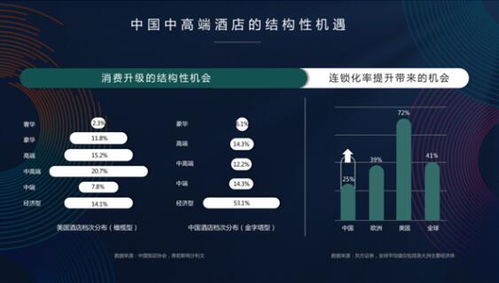 致各投資人及小連鎖酒管的一封信